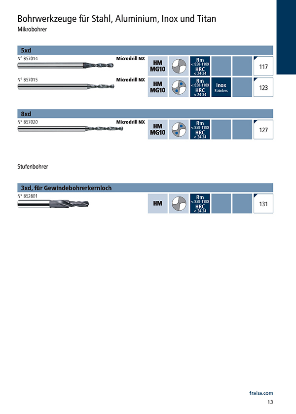 Mikrobohren in Stahl, Aluminium, Inox und Titan