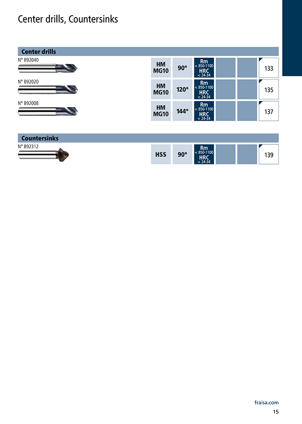 Spot drilling and countersinking/counterboring
