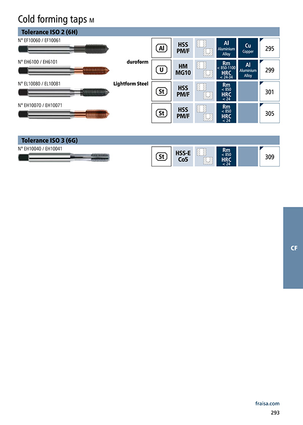 Cold forming taps M