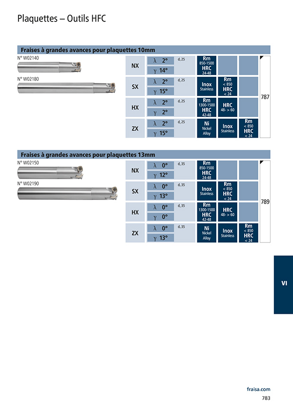 Plaquettes - Outils HFC