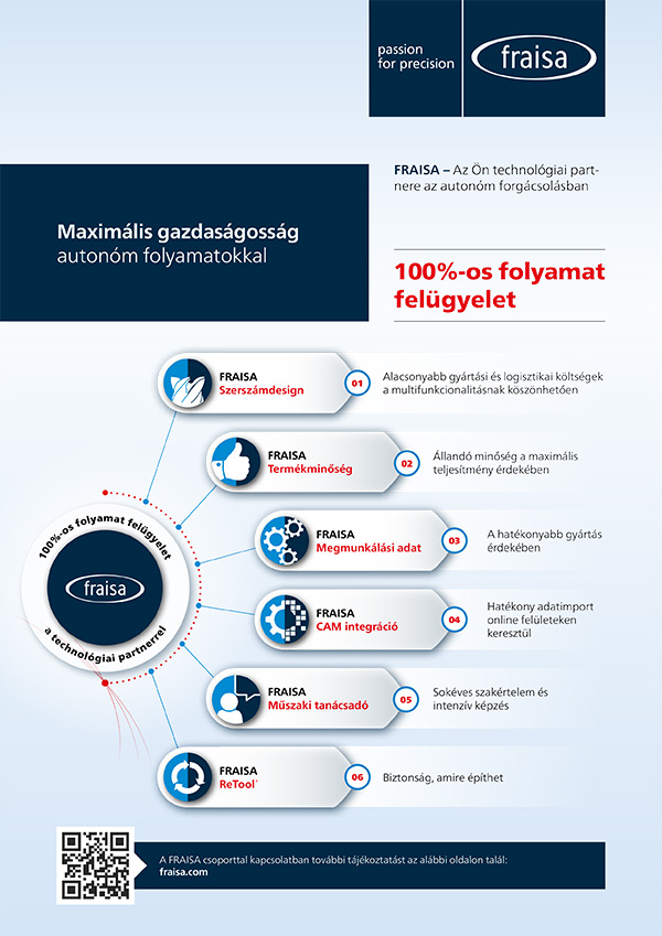 100%-os folyamat felügyelet