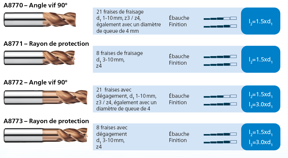 Ein Laptop mit ToolExpert-Aussicht steht auf einem Tisch