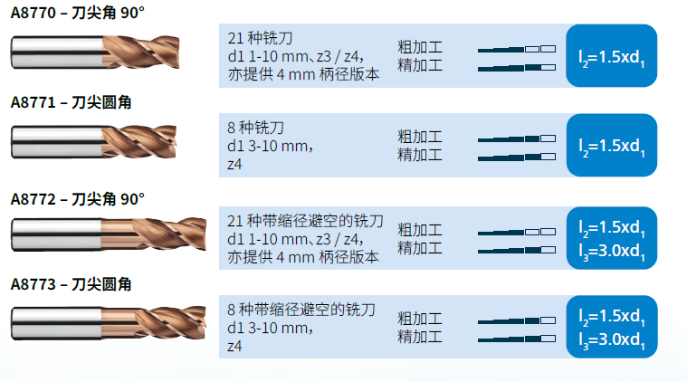 Ein Laptop mit ToolExpert-Aussicht steht auf einem Tisch