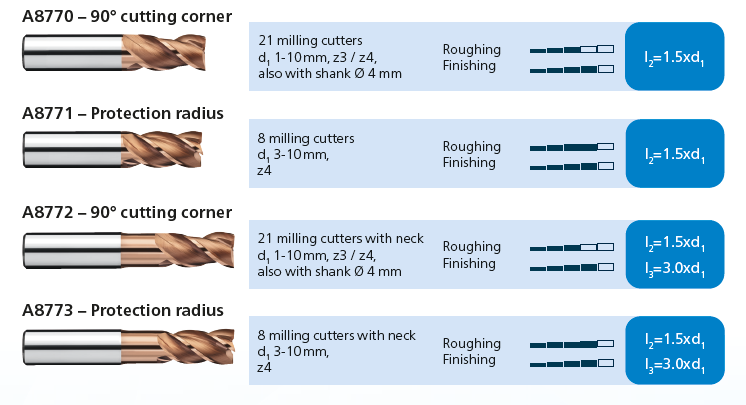 Ein Laptop mit ToolExpert-Aussicht steht auf einem Tisch