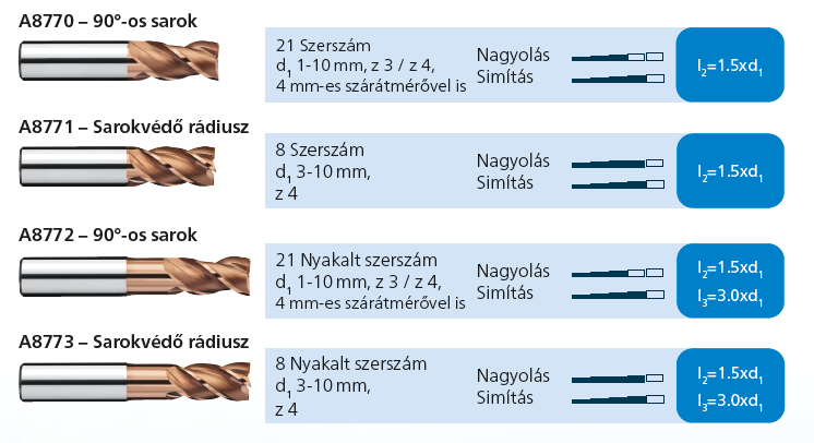 Ein Laptop mit ToolExpert-Aussicht steht auf einem Tisch