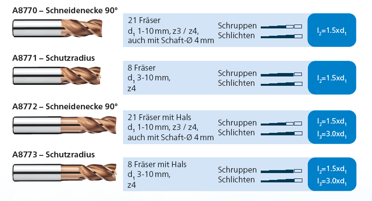 Ein Laptop mit ToolExpert-Aussicht steht auf einem Tisch