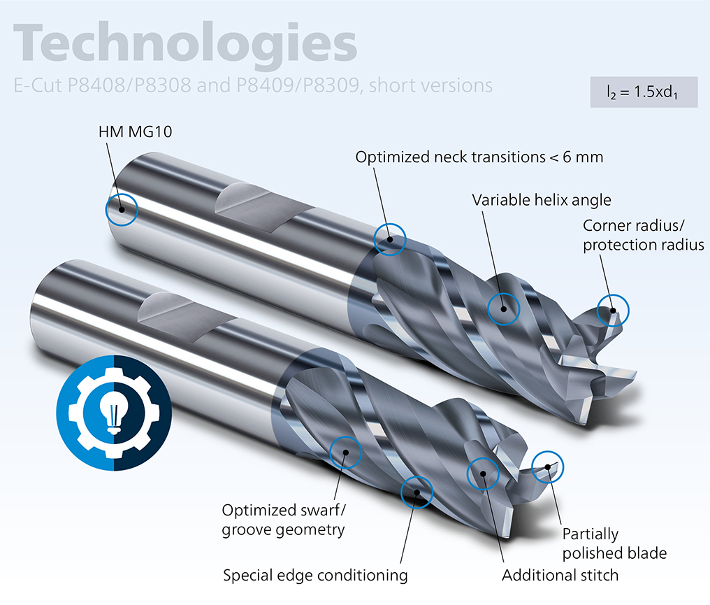 Technologien E-Cut Kurze Ausführung