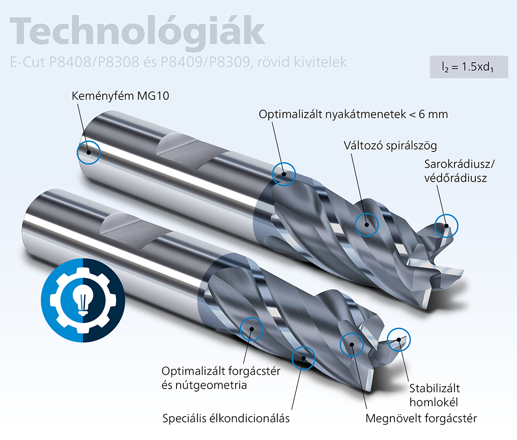 Technologien E-Cut Kurze Ausführung