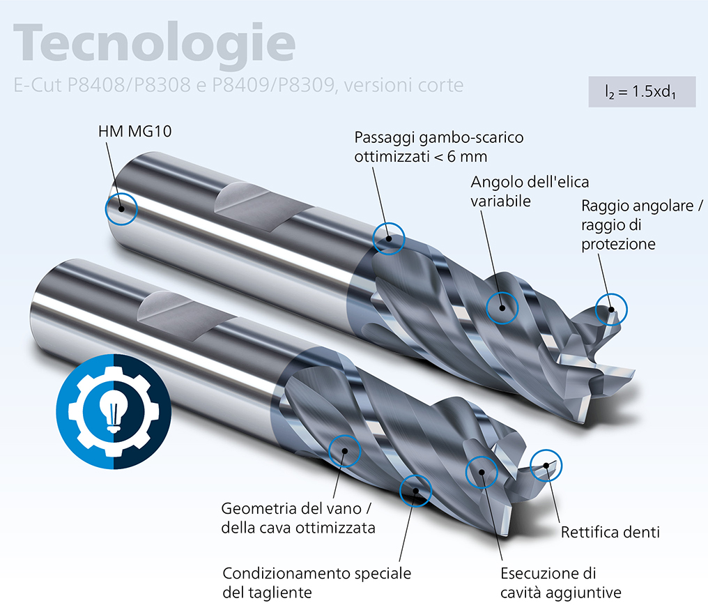 Technologien E-Cut Kurze Ausführung