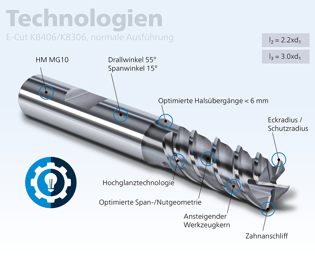 Technologien E-Cut