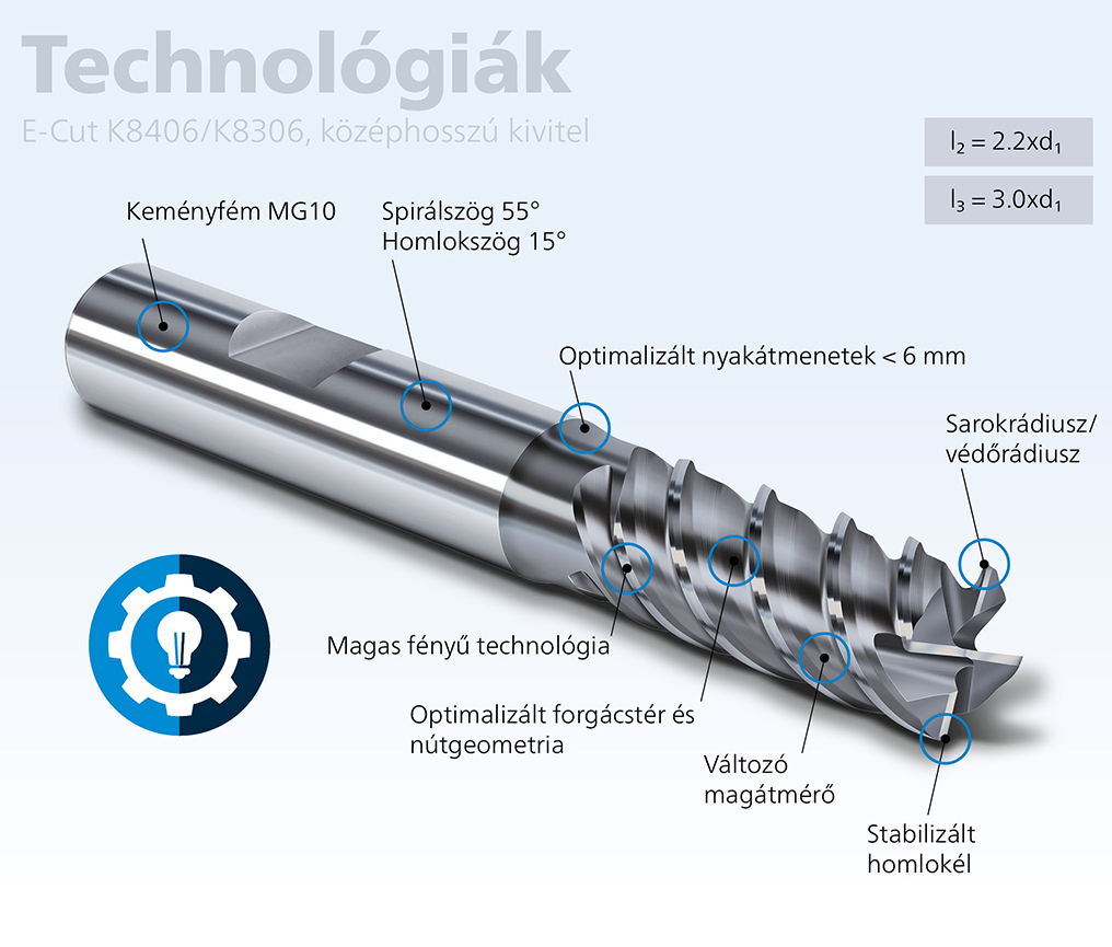 Technologien E-Cut