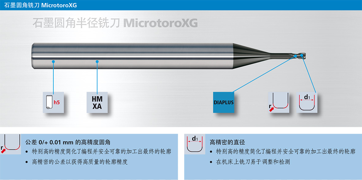 Microsphero Microtoro XG Slide 06