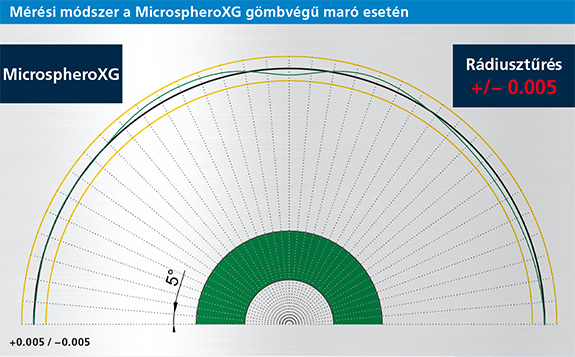 Sphero toro XG