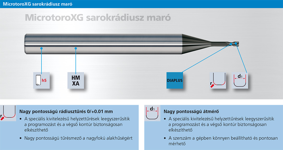Sphero toro XG