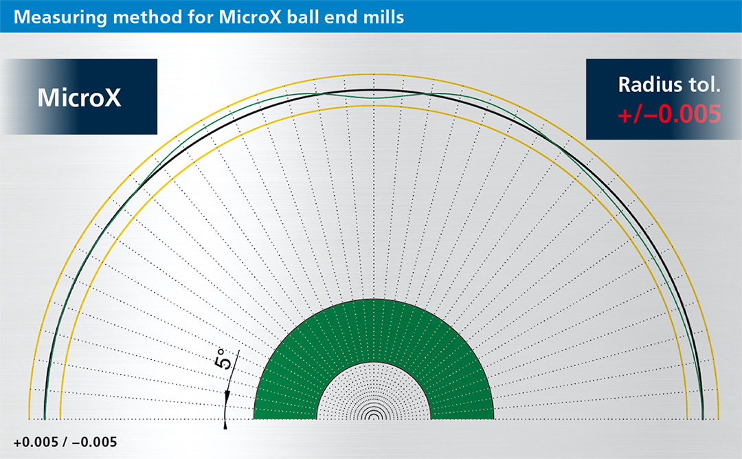 MicroX Slide 06