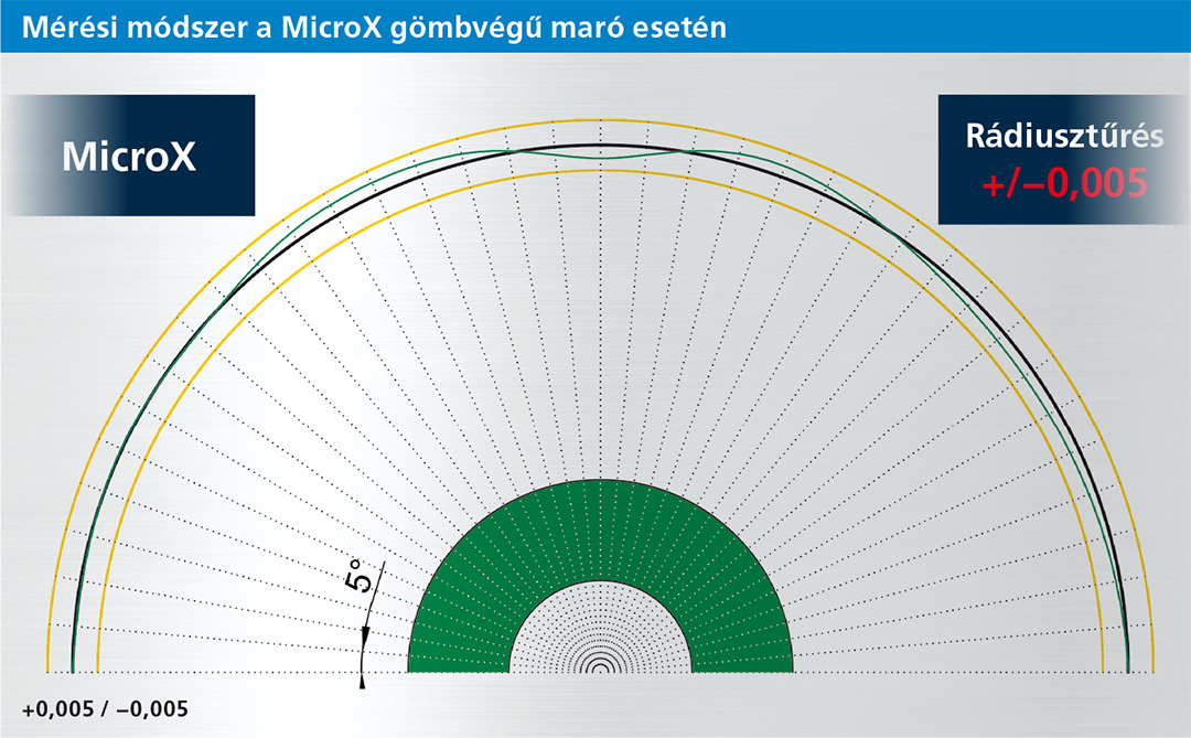 MicroX Kugelkopf