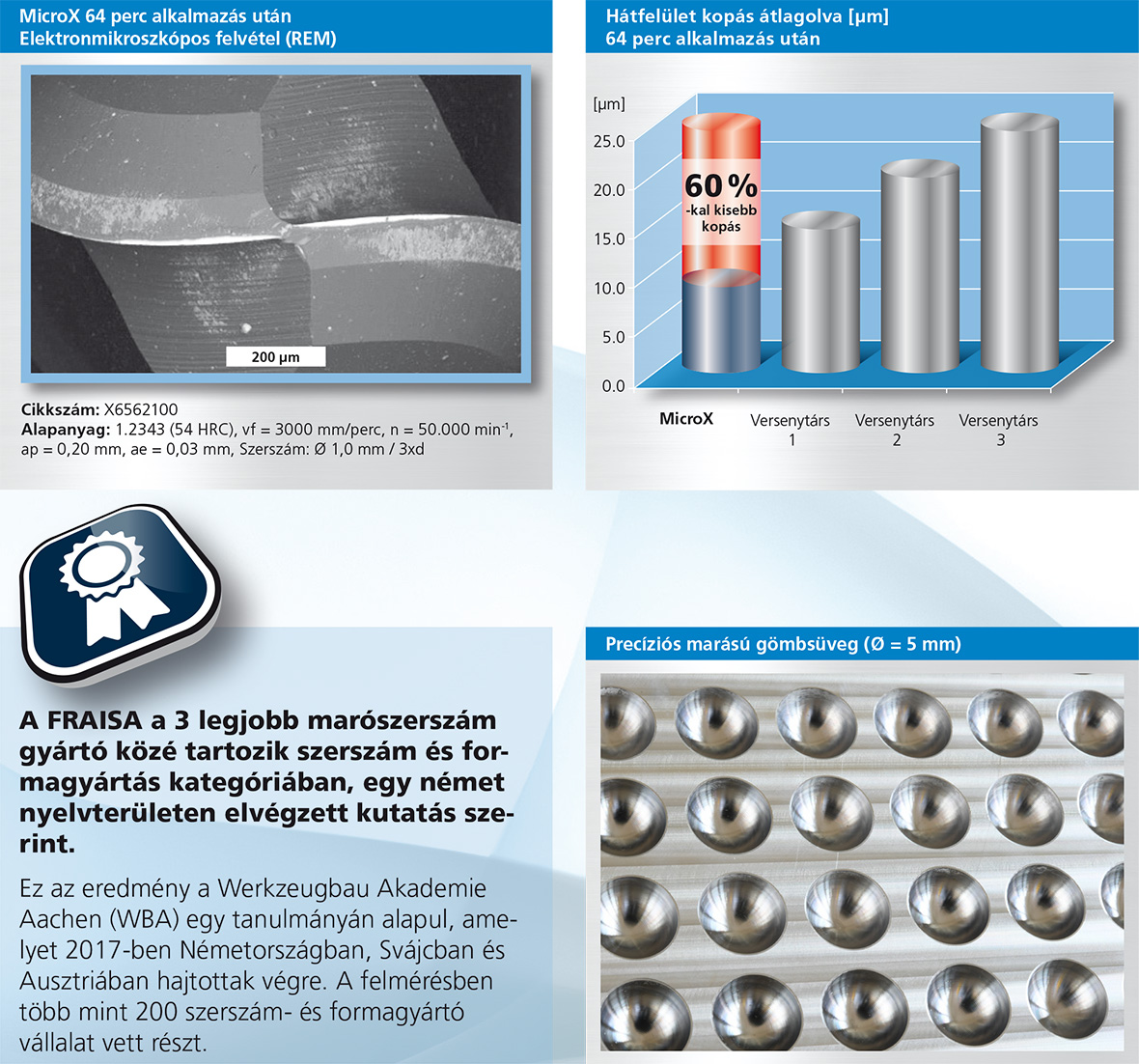 MicroX performance