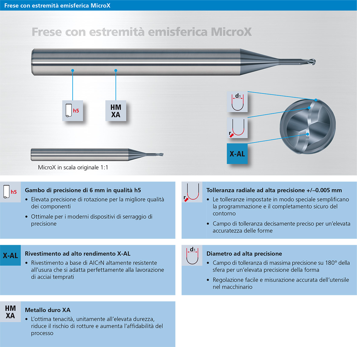 MicroX Technologie Kugelkopf