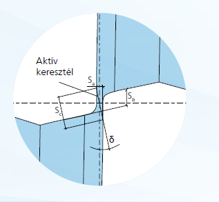 Bauteil