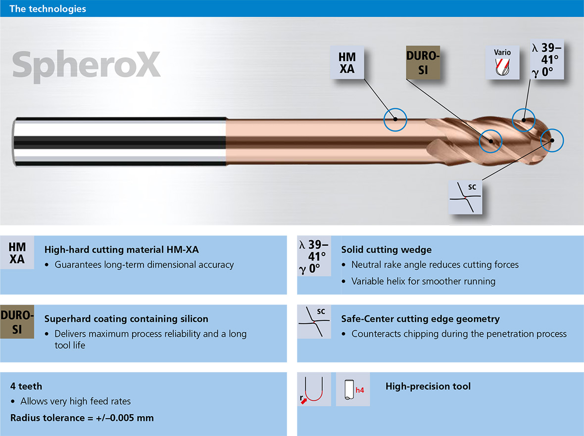 SpheroX Slide 01