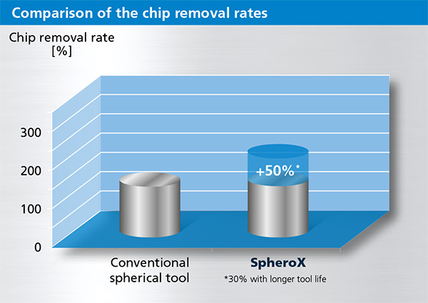 SpheroX Slide 03