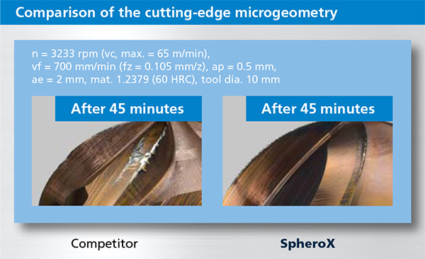 SpheroX Slide 04