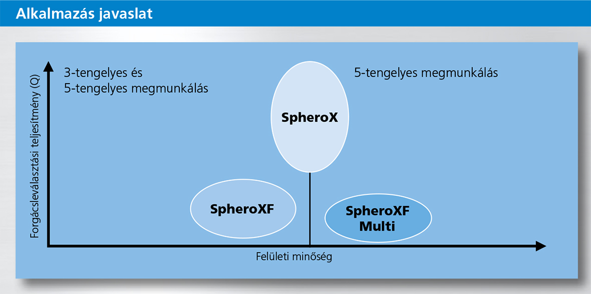 SpheroX