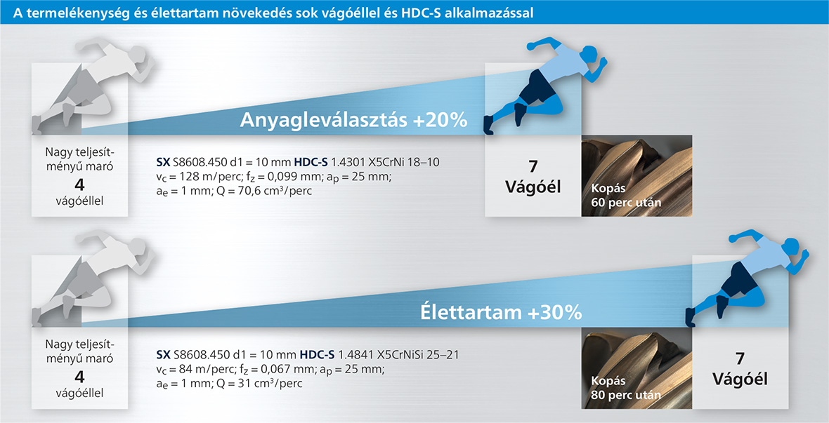 SX Technologien