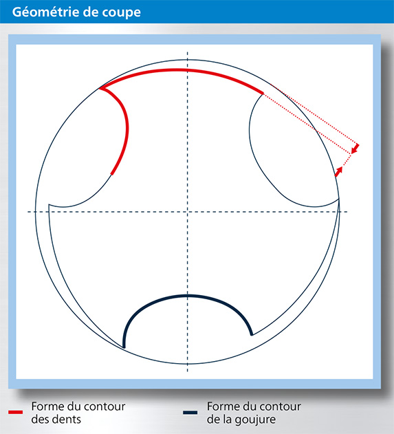 Xtap Schneidengeometrie